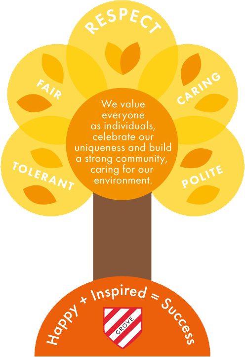 Our Values